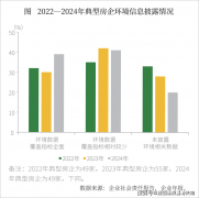 都有很大的提拔空